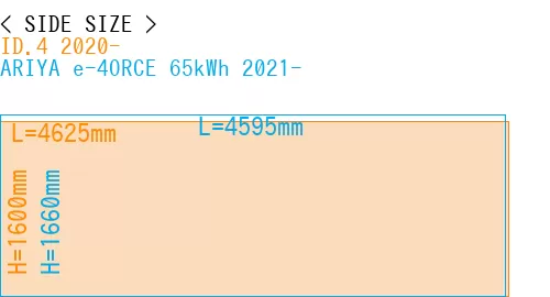 #ID.4 2020- + ARIYA e-4ORCE 65kWh 2021-